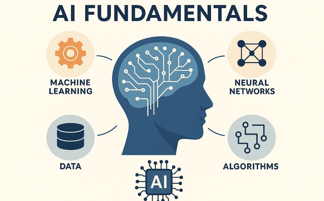 AI Fundamentals