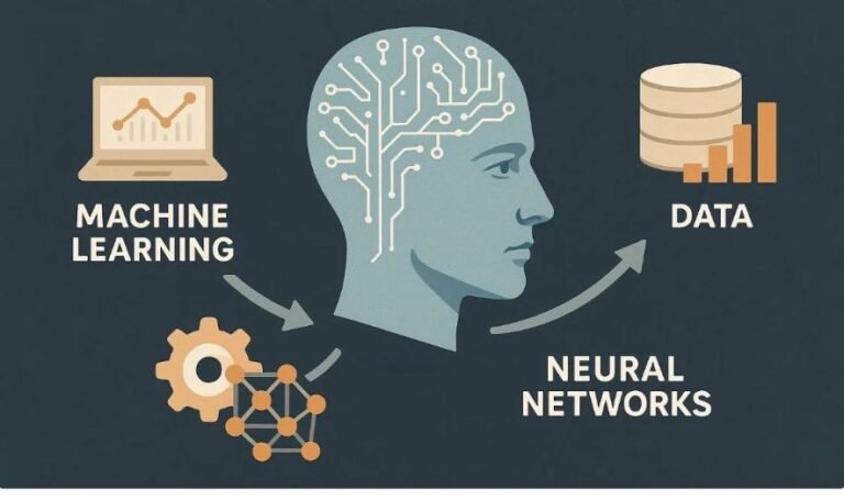AI Fundamentals