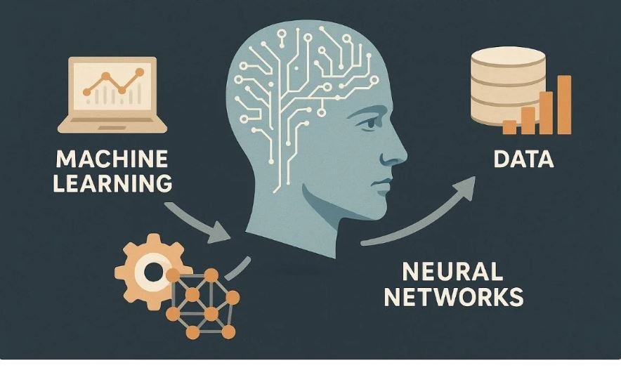 AI Fundamentals